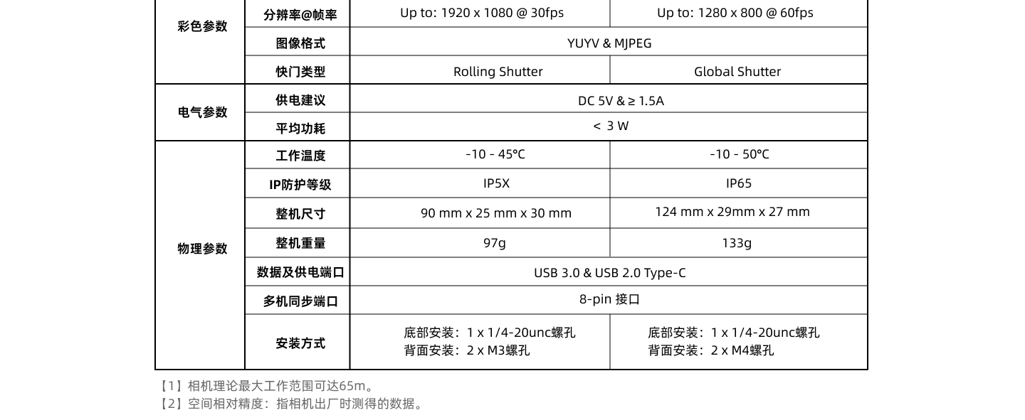 08-参数表_02.png